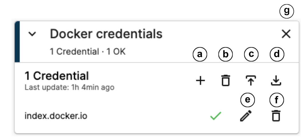 The Credentials Card The Credentials Card