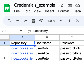 Credentials File Credentials File
