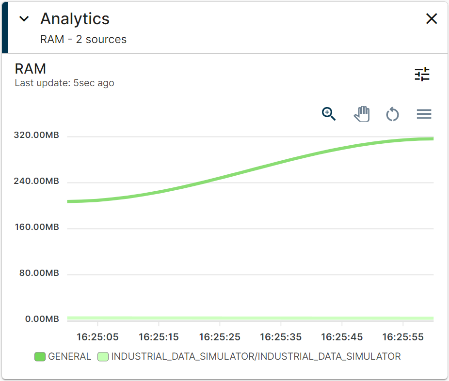 Analytics Card analytics-card
