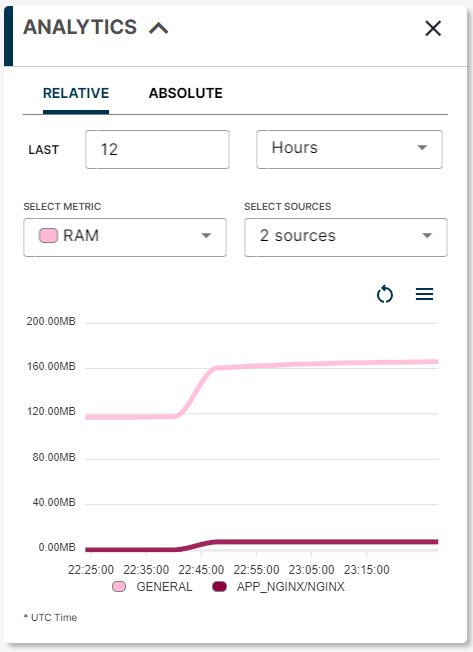 Analytics Card Analytics Card