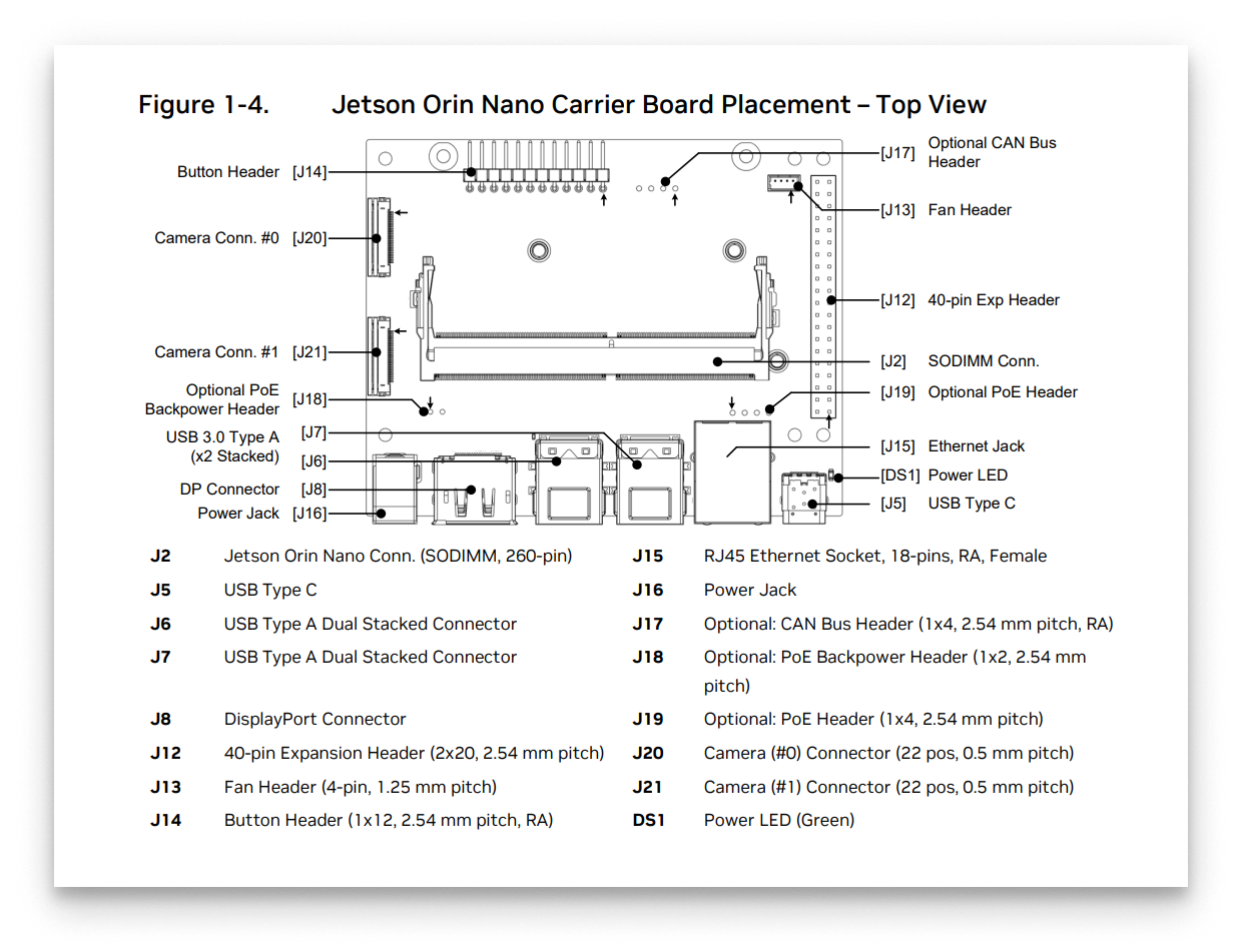 Button Header Location