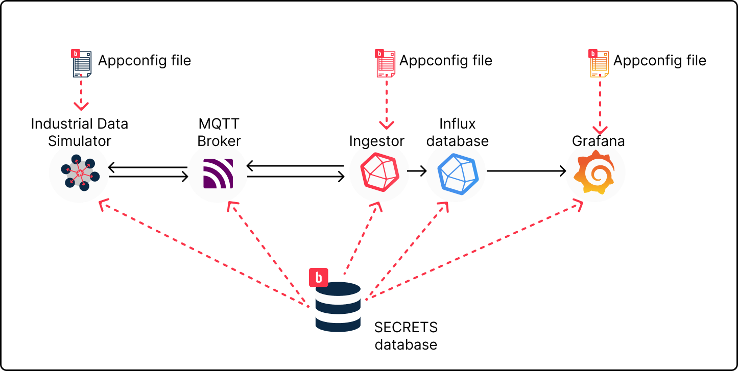 secrets_database alt image
