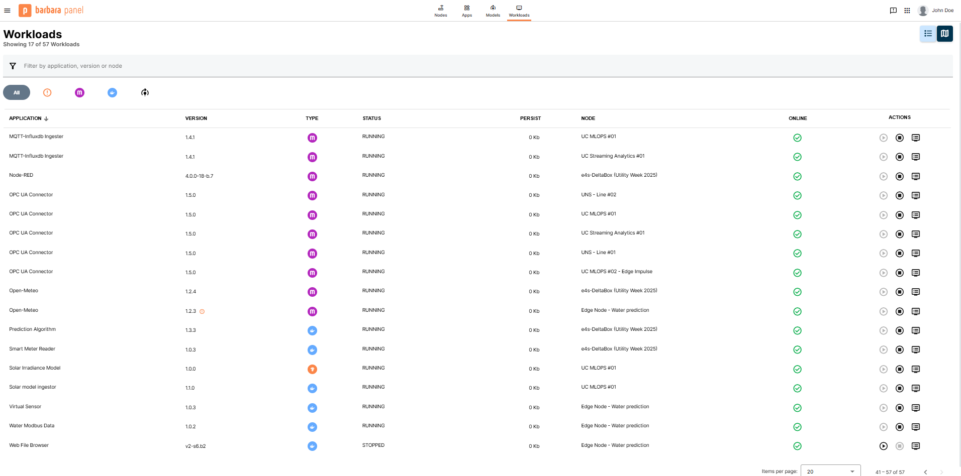 Workloads View Workloads View