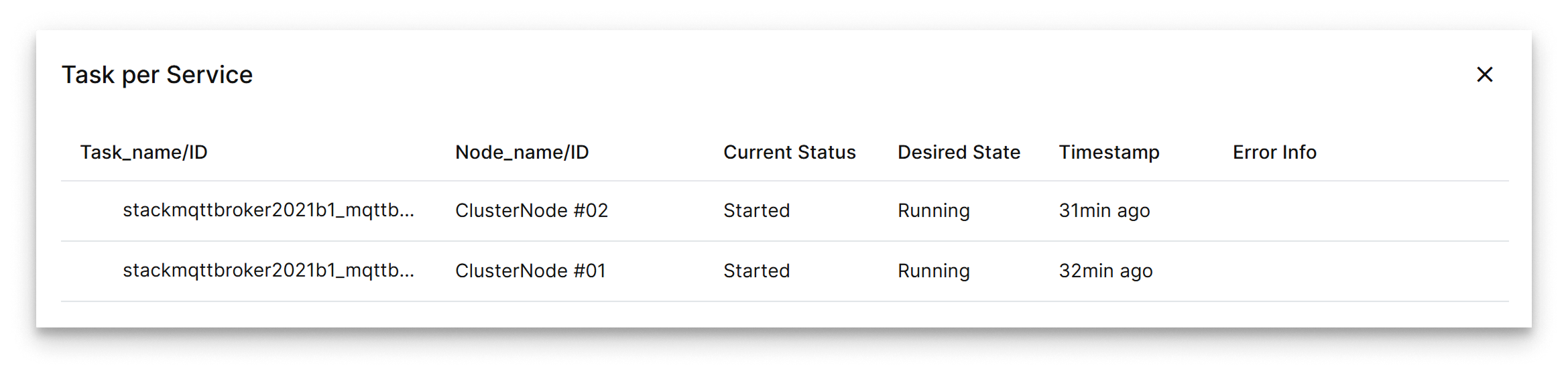 Tasks per Service modal with task status and node information Checking the tasks running in each service