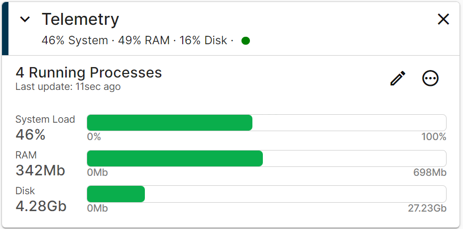 Telemetry Card telemetry-card