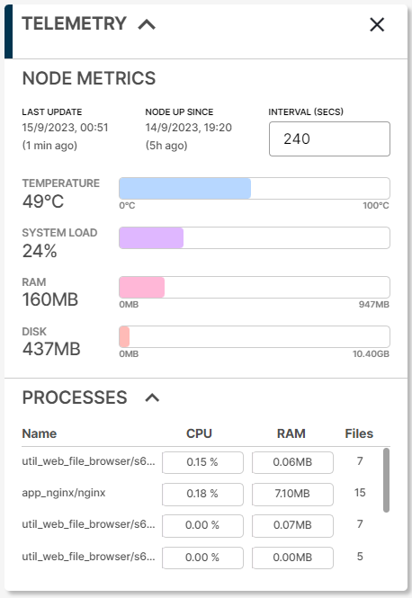 Telemetry card UI