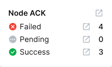 Node ACK breakdown of a sent batch