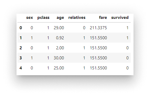 Cleaned data Cleaned data