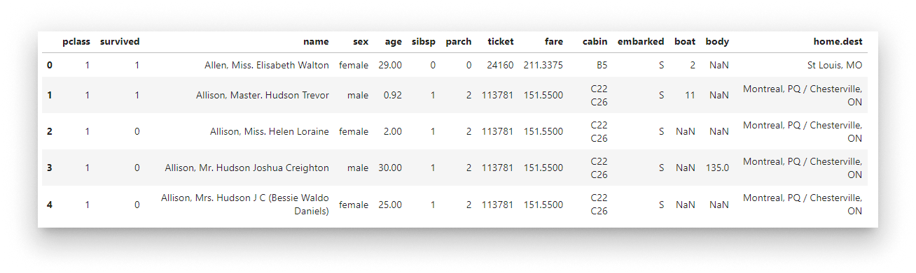 Raw data imported Raw data imported