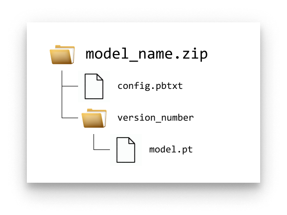Pytorch model folder structure