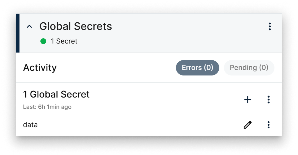 Global Secrets Card Global Secrets Card