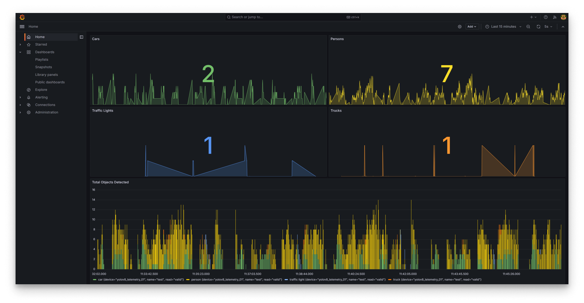 Grafana Dashboard Grafana Dashboard
