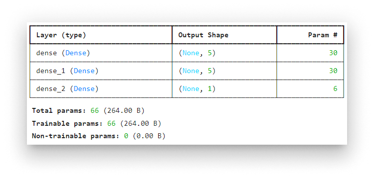 Model Summary Model Summary
