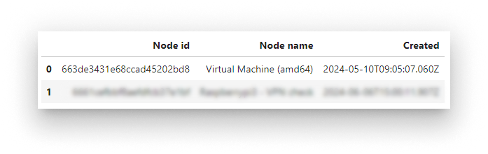 Edge Nodes list Edge Nodes list