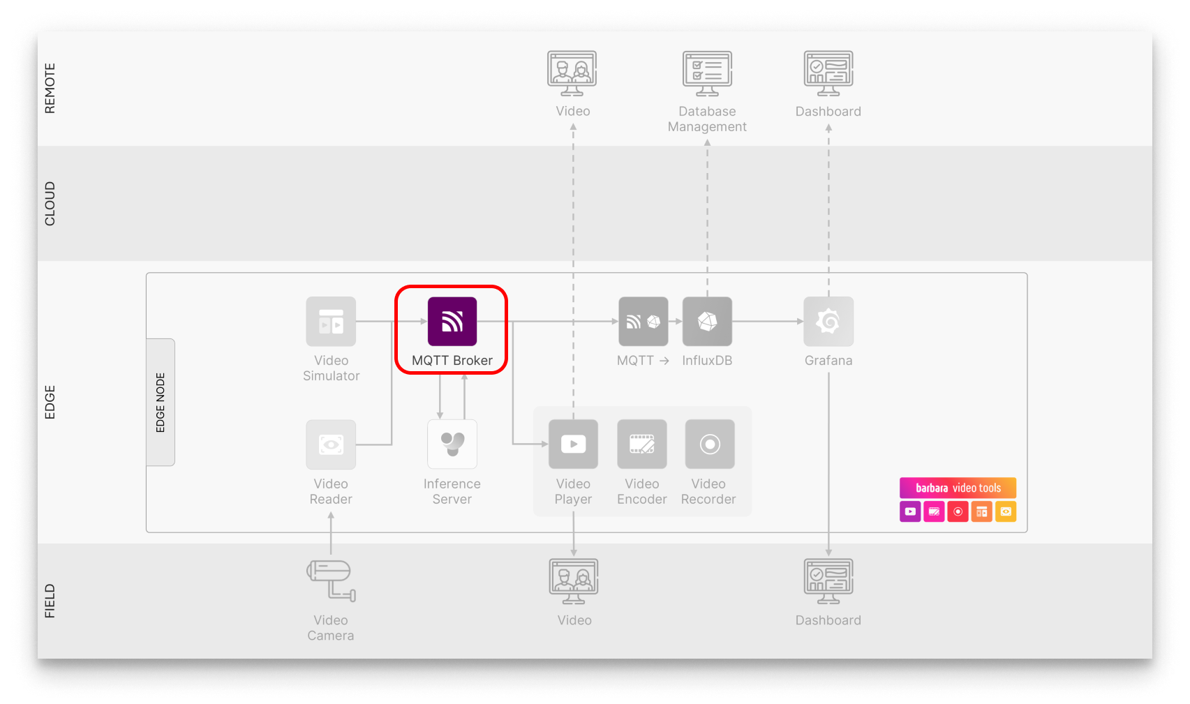 Solution Workflow Solution Workflow