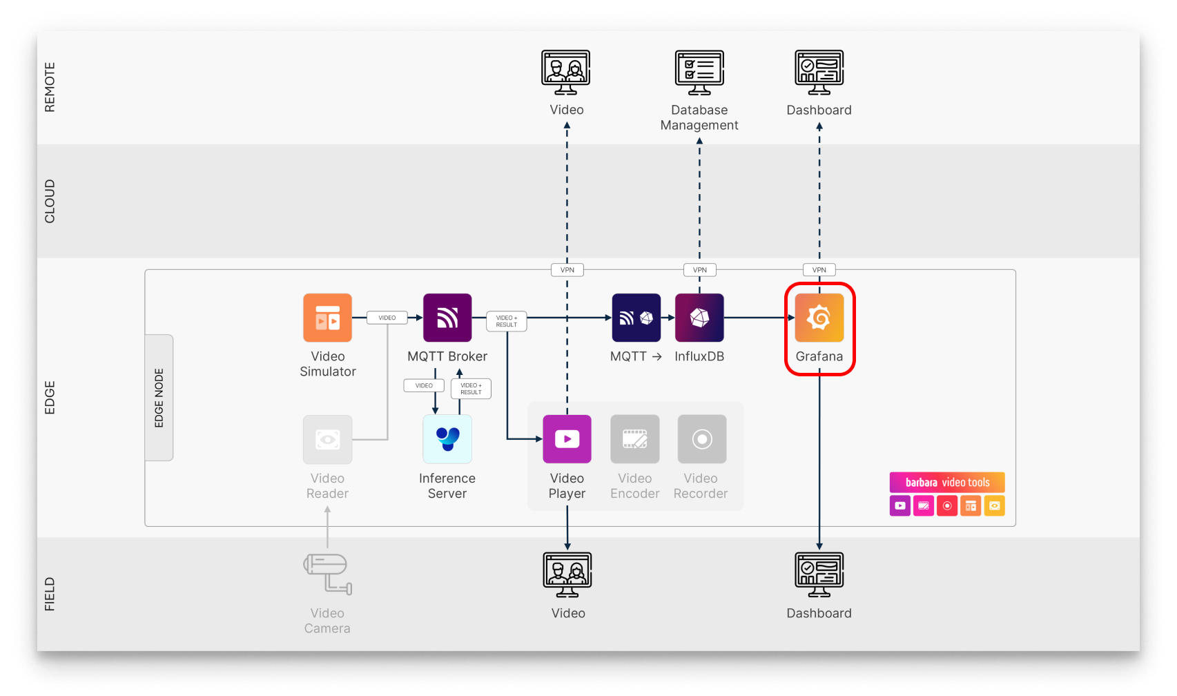 Grafana in the usecase workflow Grafana in the usecase workflow
