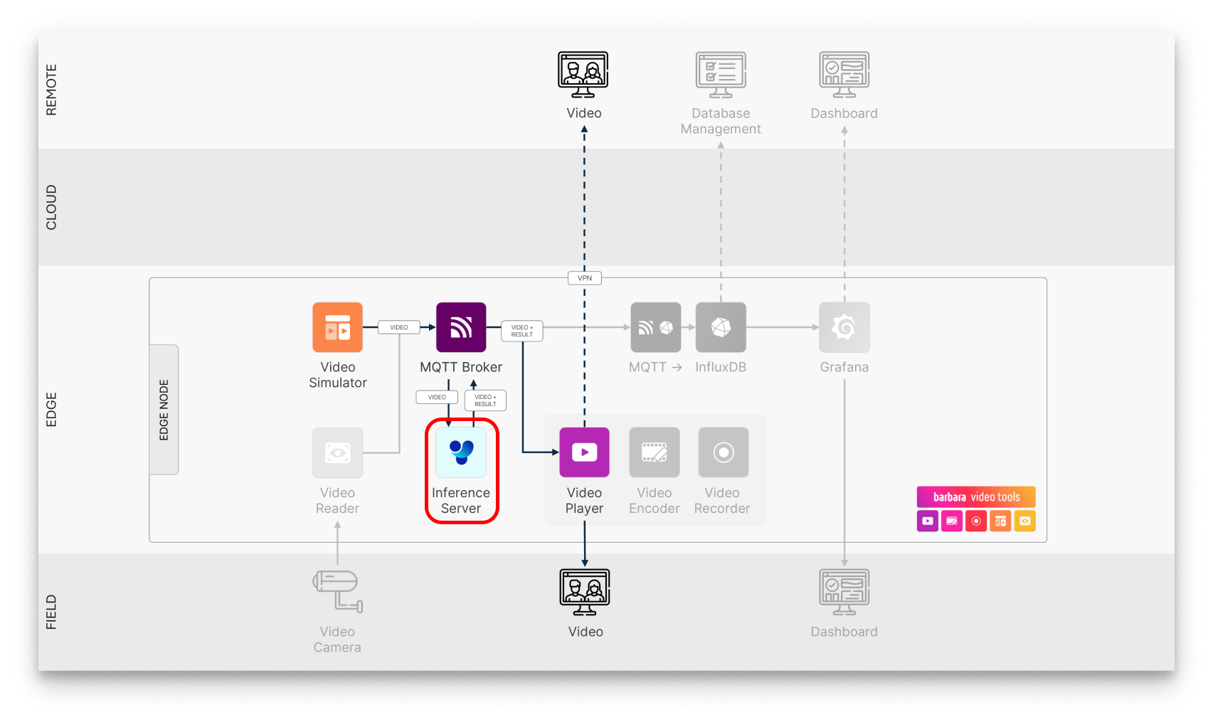 Ultralytics YOLOv8 in the usecase workflow Ultralytics YOLOv8 in the usecase workflow