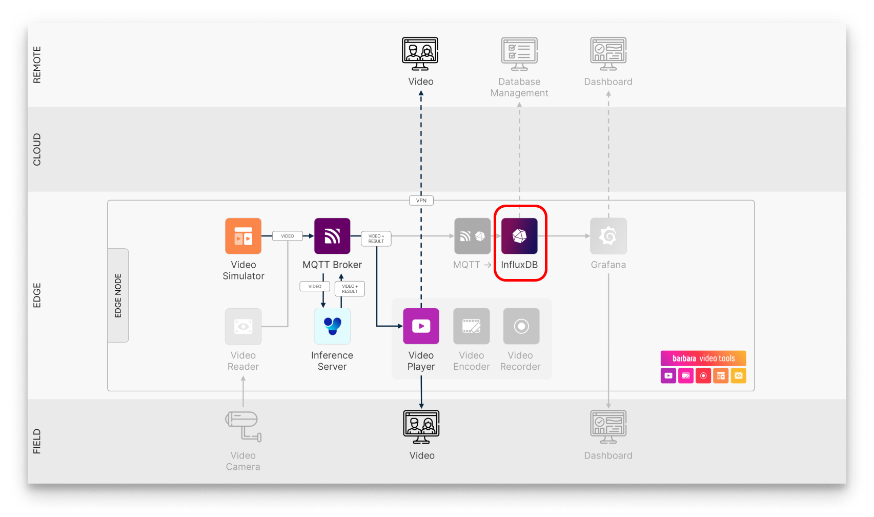 nfluxDB in the solution workflow nfluxDB in the solution workflow