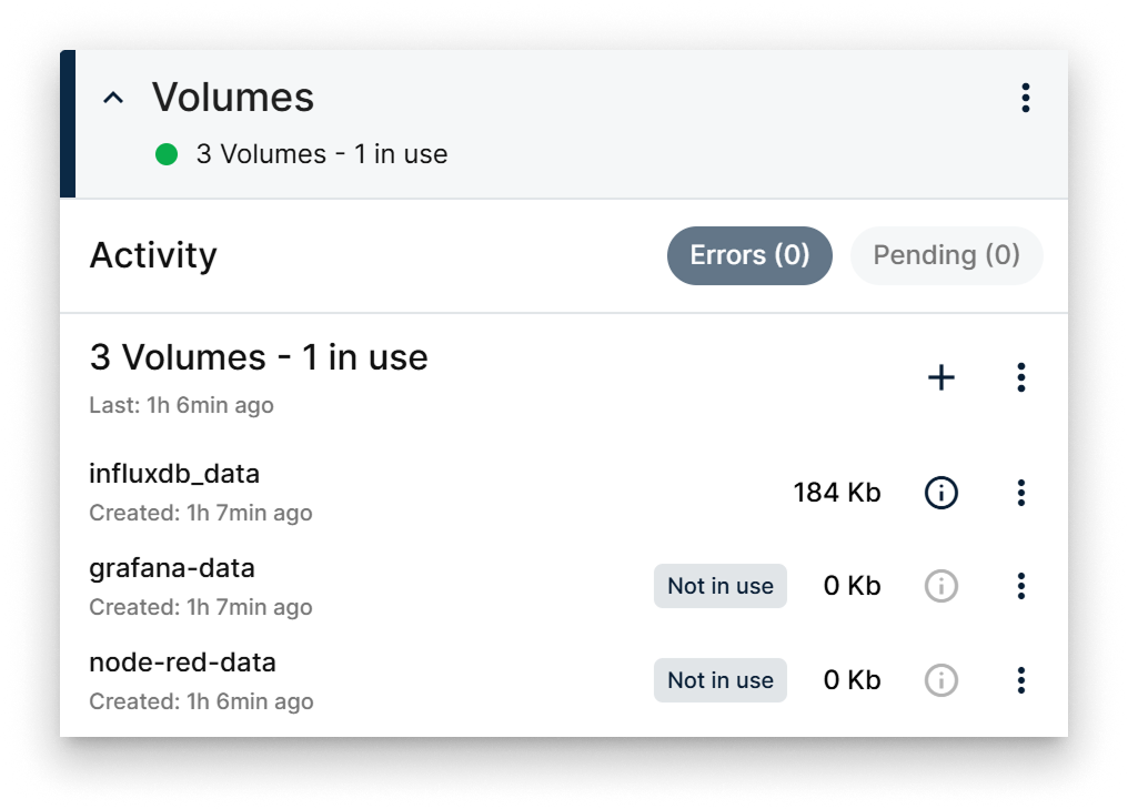Volumes Card showing total volumes, usage status, and detailed volume list with sizes and creation times