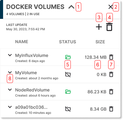 Docker Volumes Card