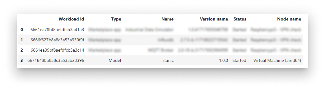 Workload list Workload list